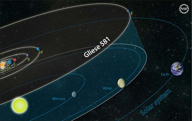 Alien Planet May Be in Habitable Zone After All